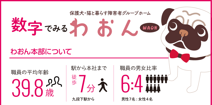 数字でみる わおん